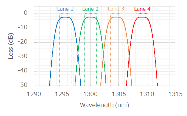 Blog Fiberlabs Inc